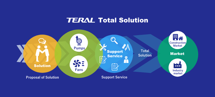 TERAL Total Solution