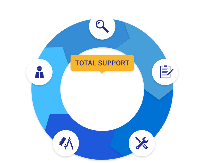 「点検」「提案」「修理」「設計」「工事」のトータルサポート